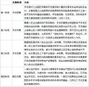我國產(chǎn)業(yè)園區(qū)的類型、特點及管理模式分析