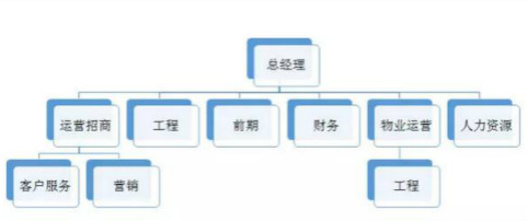 “運(yùn)營(yíng)招商”體系讓產(chǎn)業(yè)園動(dòng)起來
