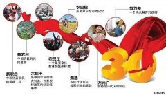 十三五規(guī)劃解讀：農(nóng)村改革要堅(jiān)持“一個中心，兩個理念”