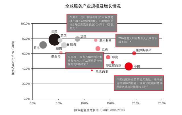 抓住這三大要點(diǎn)，輕松搞定制造業(yè)的服務(wù)轉(zhuǎn)型升級(jí)