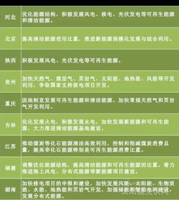 “十三五”來(lái)臨 地方如何發(fā)力光伏風(fēng)電？