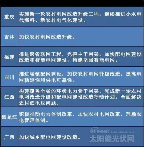 “十三五”來(lái)臨 地方如何發(fā)力光伏風(fēng)電？