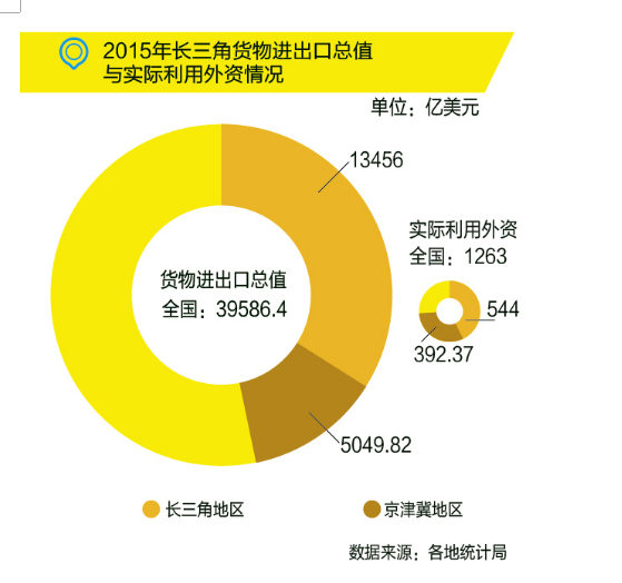 國務院：布局“新長三角”，發(fā)力高端制造