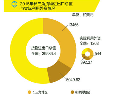 國務(wù)院：布局“新長三角”，發(fā)力高端制造