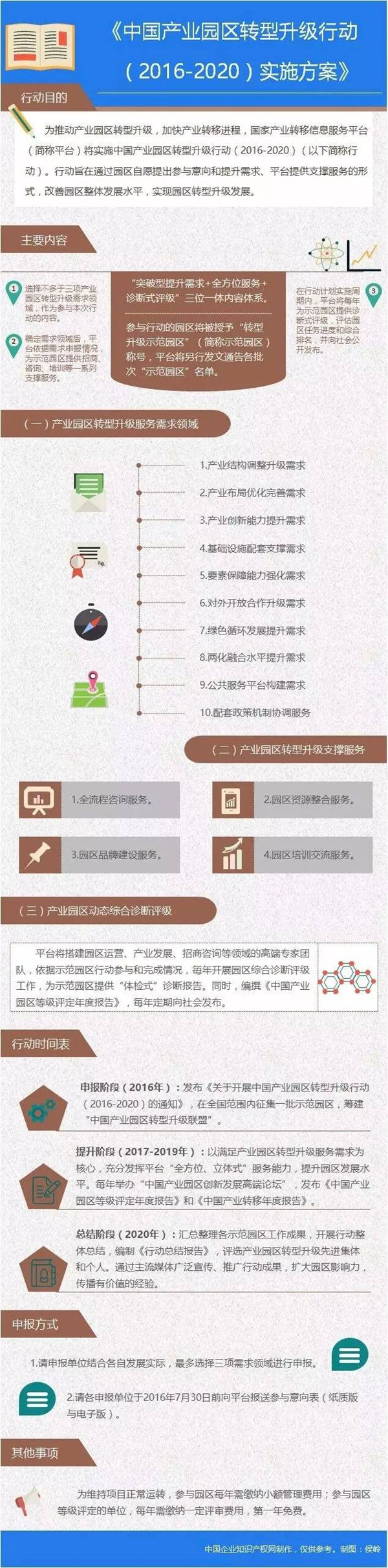 中國(guó)產(chǎn)業(yè)園區(qū)服務(wù)體系：全方位、立體式