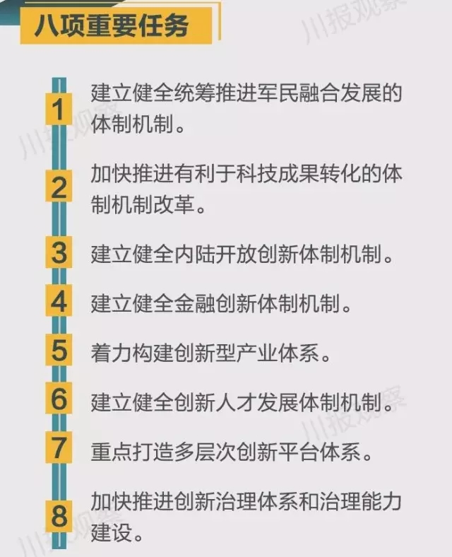 四川省支持成都每個(gè)區(qū)縣建“高新區(qū)”！還有很多重磅消息！