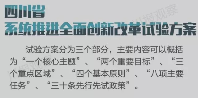 四川省支持成都每個(gè)區(qū)縣建“高新區(qū)”！還有很多重磅消息！