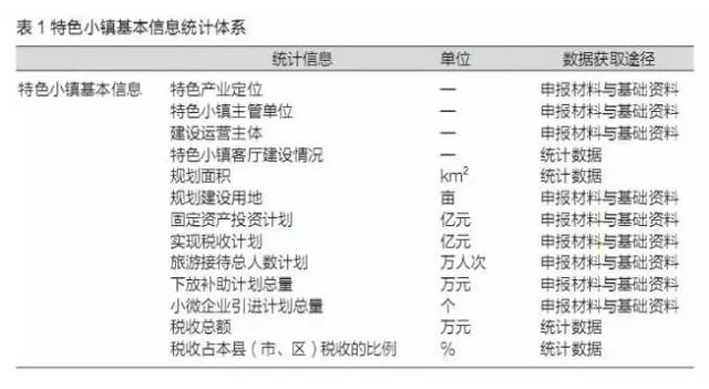 特色小鎮(zhèn)不是玩概念，還要看評估指標(biāo)