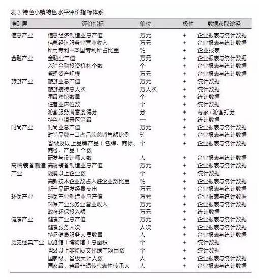 特色小鎮(zhèn)不是玩概念，還要看評估指標(biāo)
