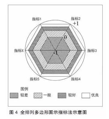 特色小鎮(zhèn)不是玩概念，還要看評估指標(biāo)