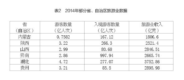 周健奇、李佐軍:蒙陜煤炭城市轉(zhuǎn)型發(fā)展的思路與政策建議