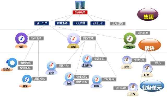 “智能化社會(huì)協(xié)同推動(dòng)產(chǎn)業(yè)園區(qū)發(fā)展新階段”——李文輝院長在“2016中國產(chǎn)業(yè)園區(qū)持續(xù)發(fā)展論壇”上的主題演講