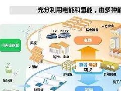 淄博高新區(qū)召開2021年度工作大會(huì)，討論“十四五”規(guī)劃和2035年遠(yuǎn)景目標(biāo)