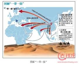 王輝：一帶一路，構(gòu)建區(qū)域協(xié)調(diào)發(fā)展新格局