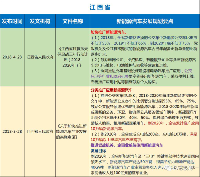 中國(guó)34省市新能源汽車(chē)產(chǎn)業(yè)規(guī)劃（二）：華北、華東12省市新能源汽車(chē)產(chǎn)業(yè)規(guī)劃