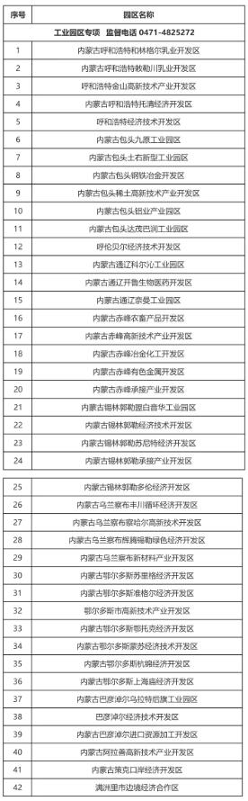 關(guān)于對2021年內(nèi)蒙古自治區(qū)工業(yè)園區(qū)發(fā)展專項(xiàng)資金擬支持的智慧工業(yè)園區(qū)項(xiàng)目進(jìn)行公示的公告